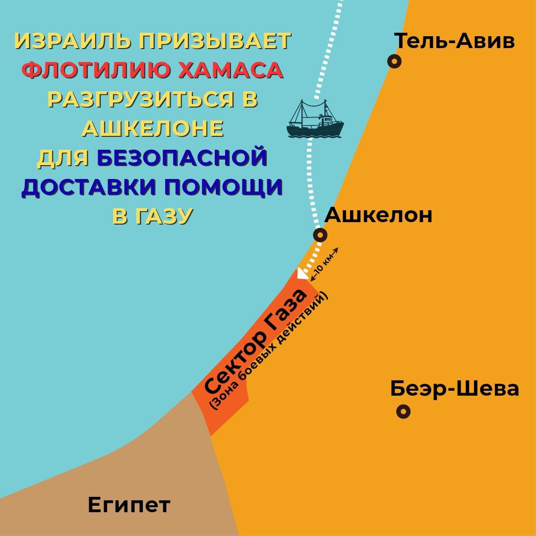 Флотилия ХАМАСа отвергает предложение Израиля мирно разгрузить гуманитарную помощь в близлежащей «марине»