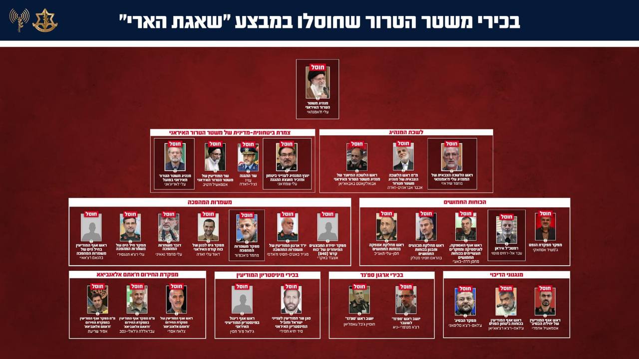 ЦАХАЛ подвёл итоги 2-го раунда войны с Ираном